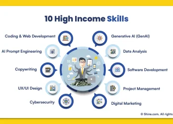 High_Income_Skills