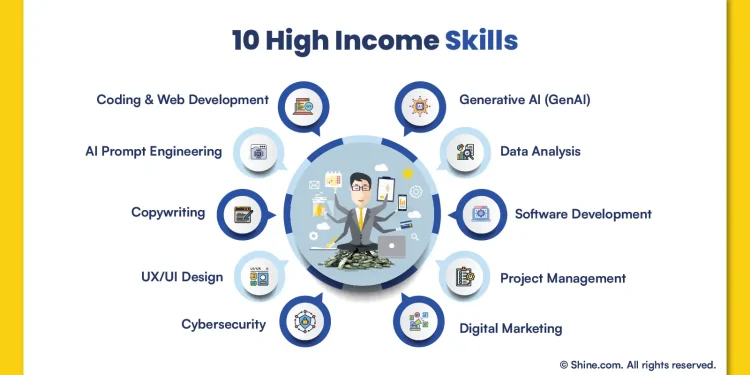 High_Income_Skills