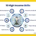 High_Income_Skills