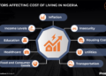cost of living