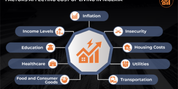 cost of living