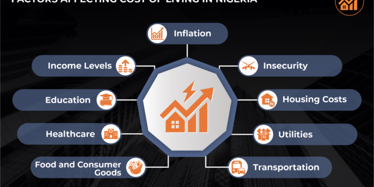 cost of living