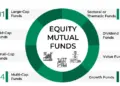 Equity-Mutual-Funds