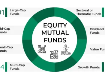 Equity-Mutual-Funds