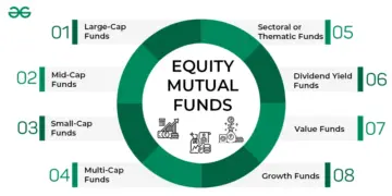 Equity-Mutual-Funds