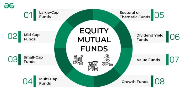 Equity-Mutual-Funds